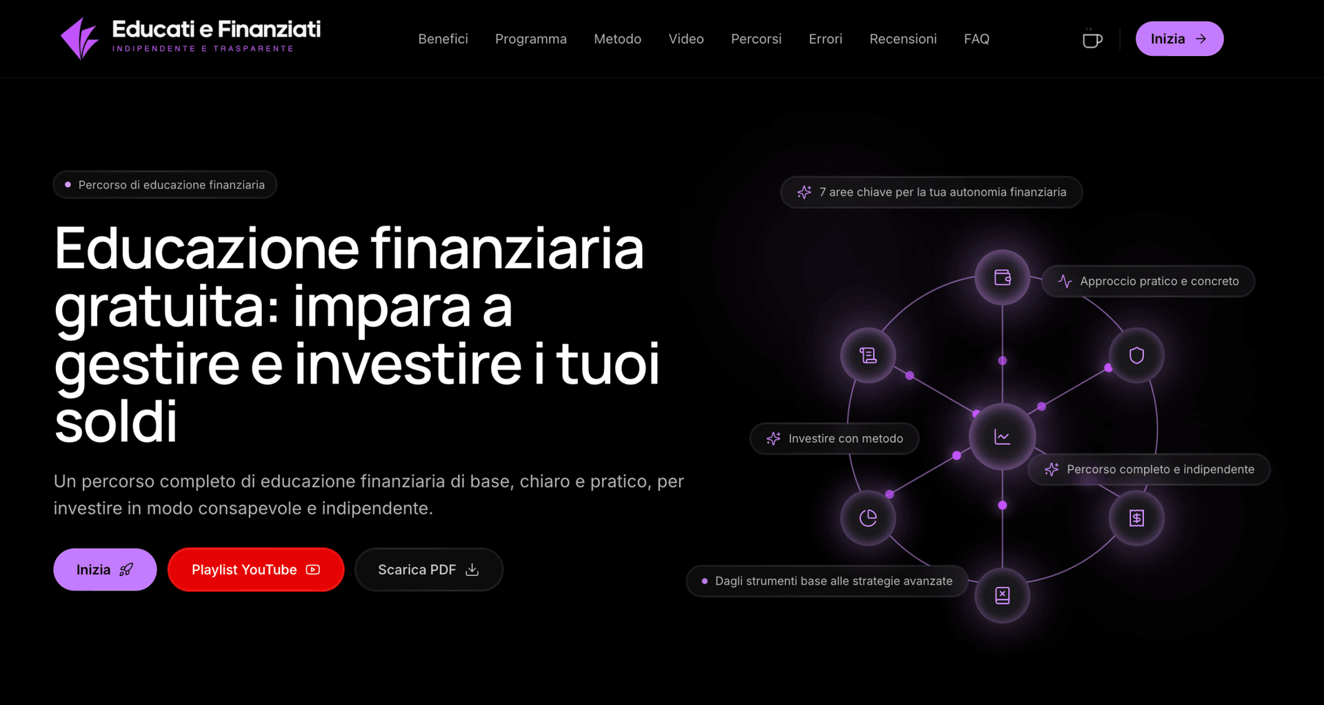 educati-e-finanziati