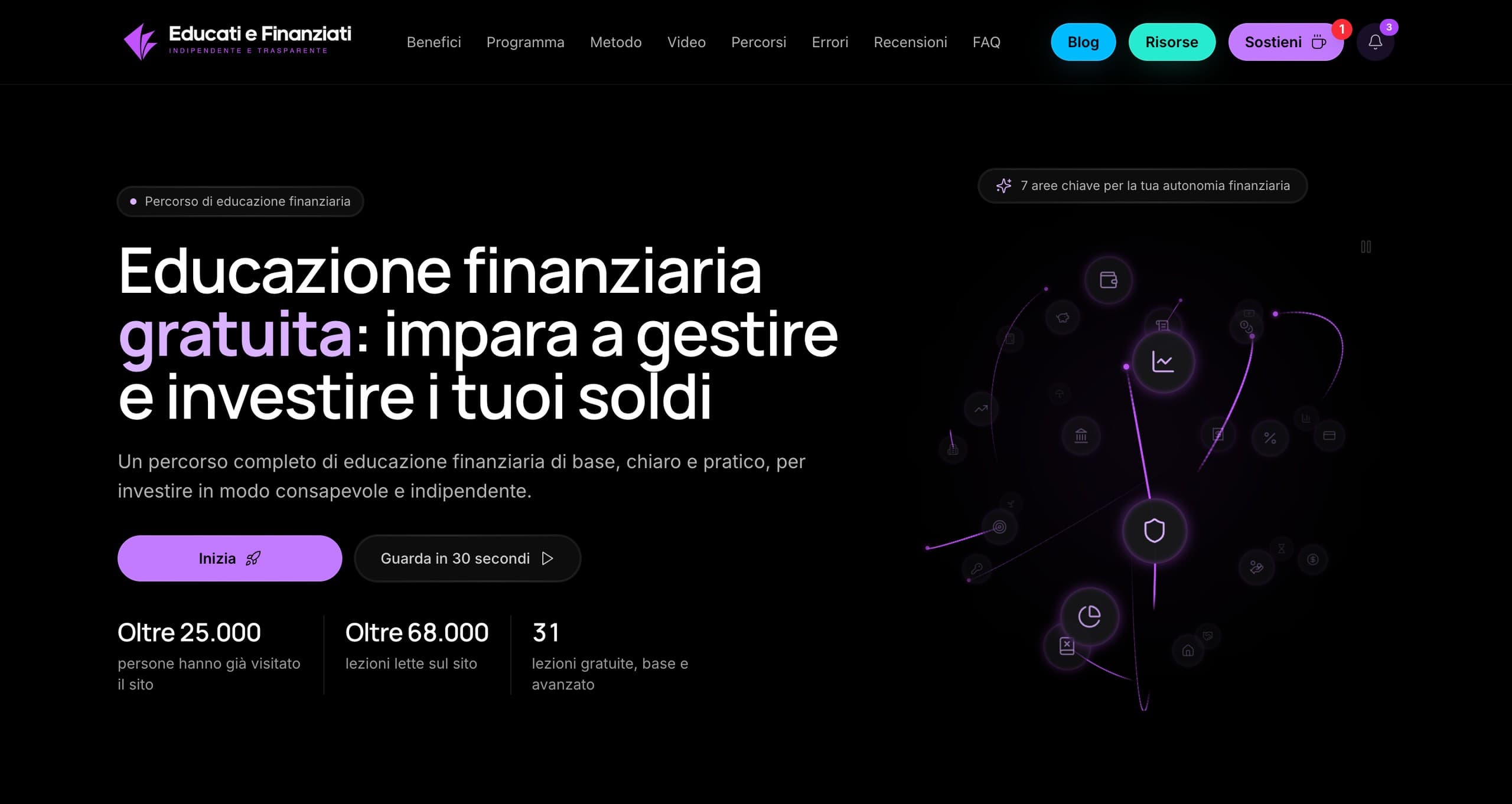 Home del sito Educati e finanziati